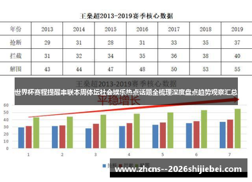 世界杯赛程提醒串联本周体坛社会娱乐热点话题全梳理深度盘点趋势观察汇总 世界杯赛程提醒串联本周体坛社会娱乐热点话题全梳理深度盘点趋势观察汇总