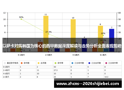 以萨卡对阵韩国为核心的西甲数据深度解读与走势分析全面表现前瞻 以萨卡对阵韩国为核心的西甲数据深度解读与走势分析全面表现前瞻