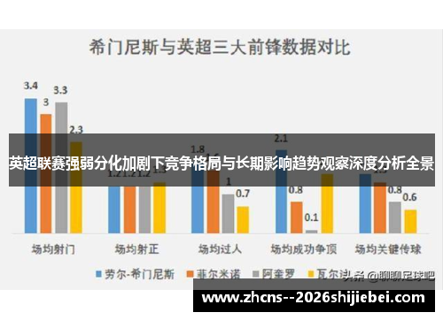 英超联赛强弱分化加剧下竞争格局与长期影响趋势观察深度分析全景 英超联赛强弱分化加剧下竞争格局与长期影响趋势观察深度分析全景