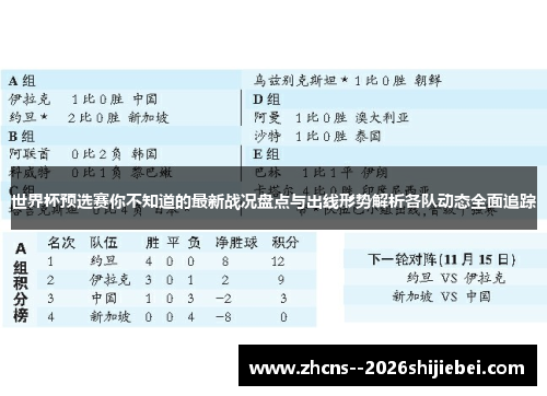 世界杯预选赛你不知道的最新战况盘点与出线形势解析各队动态全面追踪