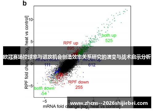 欧冠赛场控球率与进攻机会创造效率关系研究的演变与战术启示分析 欧冠赛场控球率与进攻机会创造效率关系研究的演变与战术启示分析