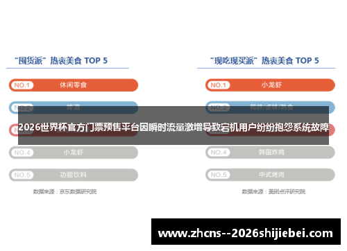 2026世界杯官方门票预售平台因瞬时流量激增导致宕机用户纷纷抱怨系统故障 2026世界杯官方门票预售平台因瞬时流量激增导致宕机用户纷纷抱怨系统故障