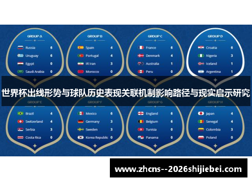 世界杯出线形势与球队历史表现关联机制影响路径与现实启示研究
